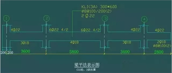 平法 、梁 、配筋的經(jīng)典算法