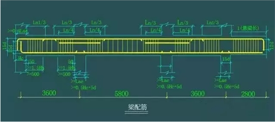 平法 、梁 、配筋的經(jīng)典算法