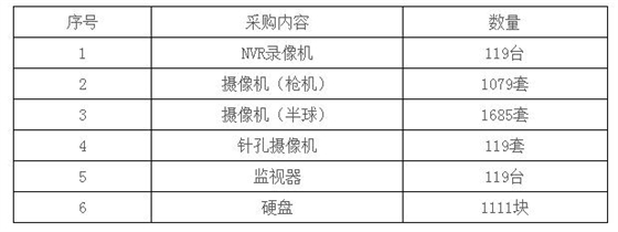 采購內(nèi)容