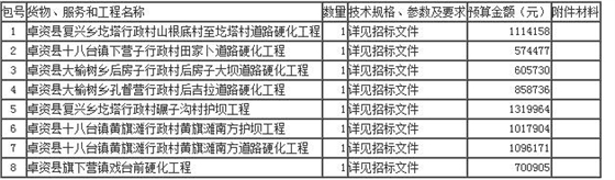 內(nèi)容及分包情況