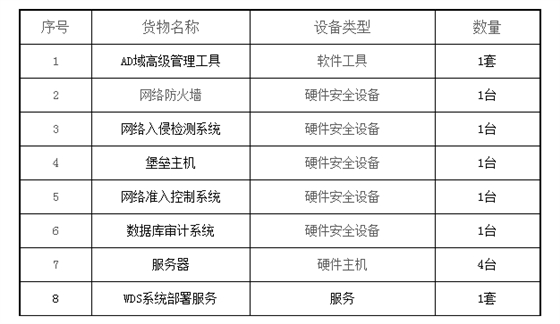 采購(gòu)代理機(jī)構(gòu)