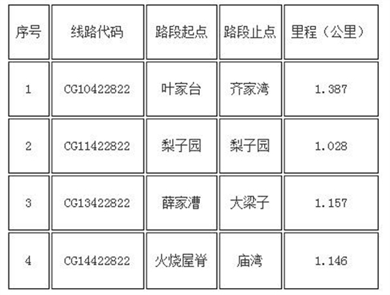 項目概況與招標(biāo)范圍