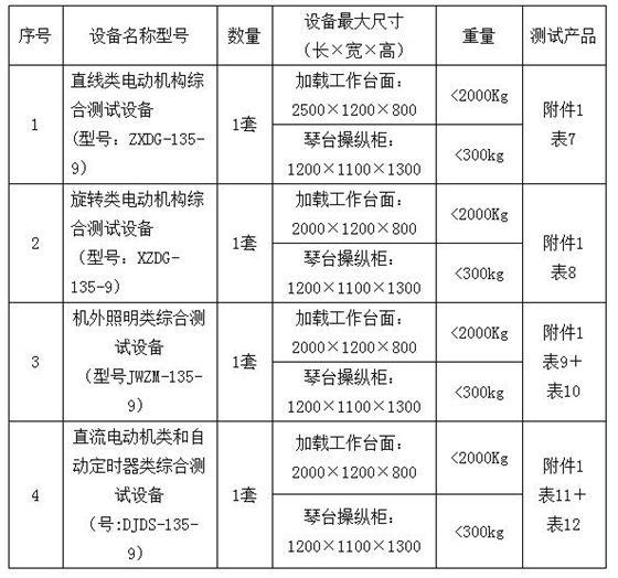 表1：名稱、規(guī)格、數(shù)量