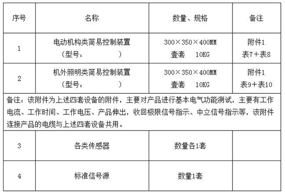 表2：設(shè)備主要附件