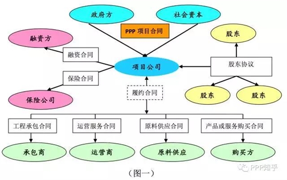 ppp項目圖一