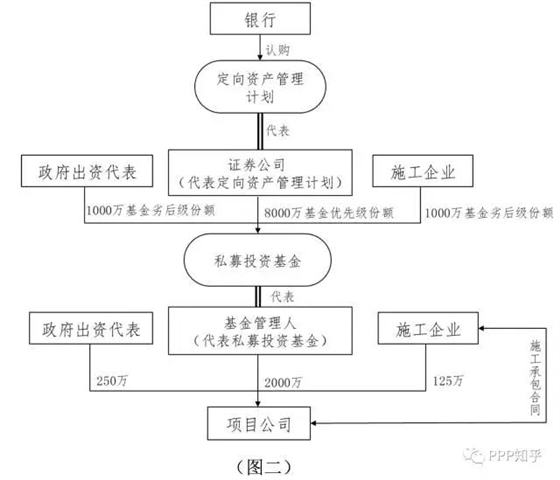 ppp項(xiàng)目