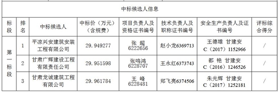 中標候選人信息