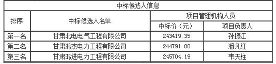 中標(biāo)候選人信息