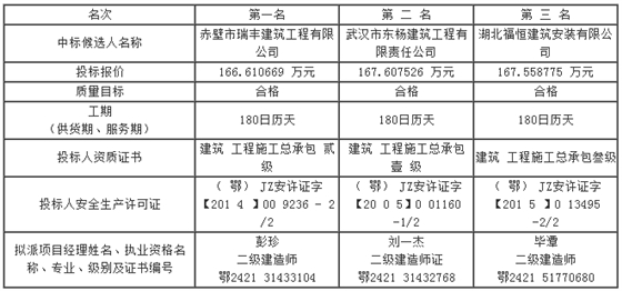 第四標(biāo)段評標(biāo)結(jié)果