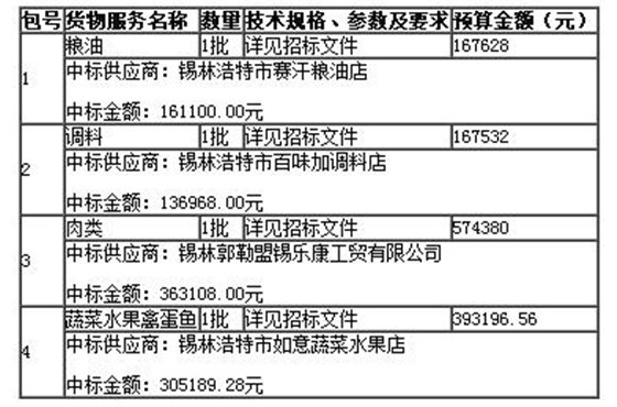 中標供應商