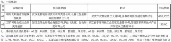 招標采購