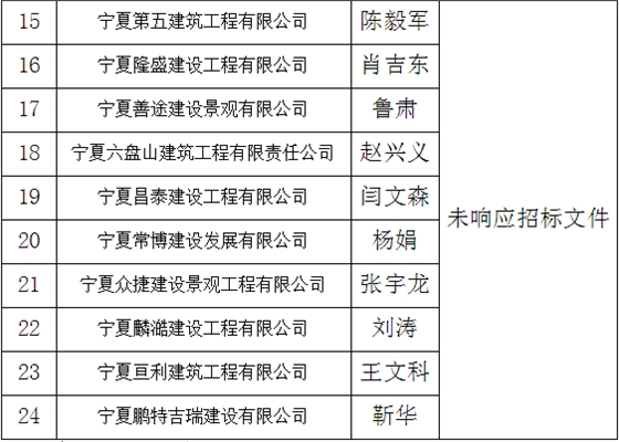 固原市軍隊離退休干部管理所綜合樓項目施工