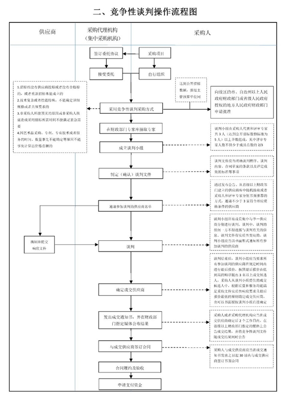 采購代理機(jī)構(gòu)