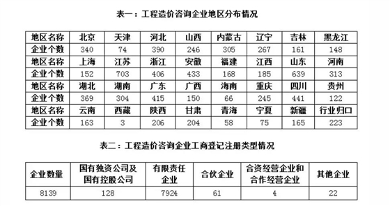 工程造價(jià)咨詢