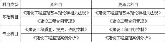 重磅！總監(jiān)任職要求大改，不用注冊監(jiān)理工程師也能擔任！