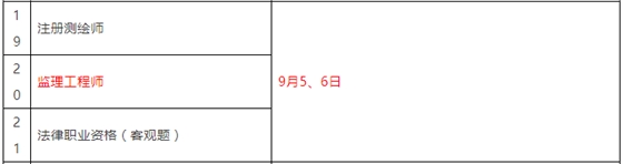 重磅！總監(jiān)任職要求大改，不用注冊監(jiān)理工程師也能擔任！