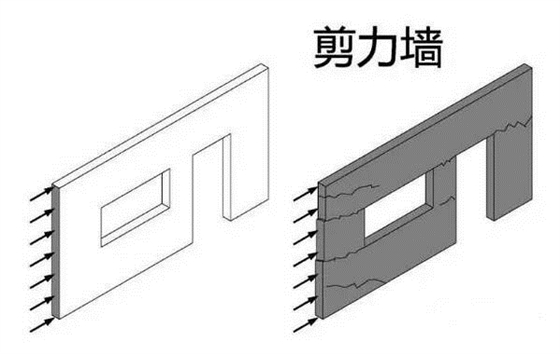 剪力墻結(jié)構(gòu)設(shè)計(jì)你知道是什么嗎，一起來(lái)了解吧