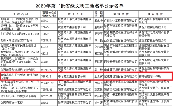 陜西省省級(jí)文明工地