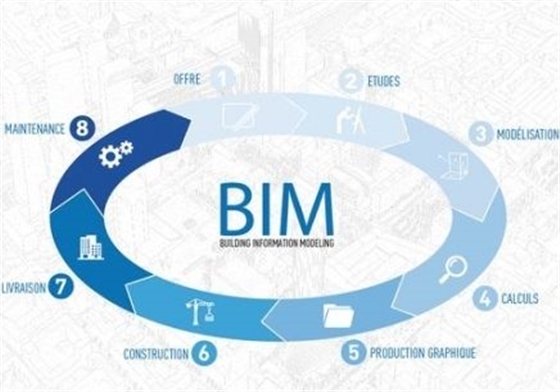 你還認(rèn)為BIM是建模嗎？