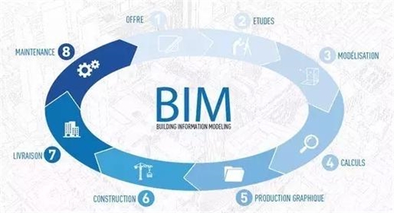 BIM成為建筑業(yè)邁入低碳科技時(shí)代的源頭