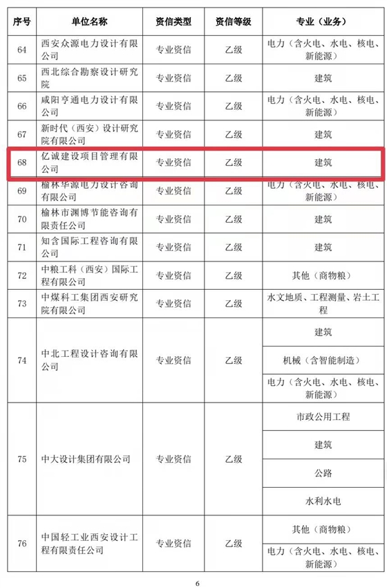 不忘初心，載譽前行｜億誠管理獲得工程咨詢單位乙級資信評價