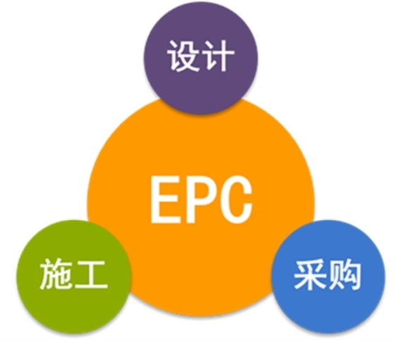 經(jīng)驗分享：EPC總承包合同條款的常見風險，如何規(guī)避？