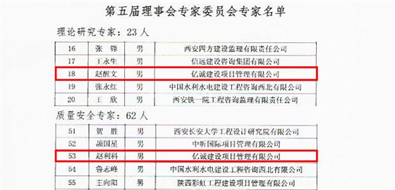 億誠專家入選陜監(jiān)協(xié)第五屆理事會專家委員會并獲協(xié)會發(fā)文表彰