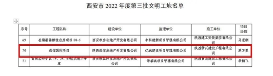 喜報(bào)｜億誠管理監(jiān)理項(xiàng)目榮獲“西安市2022年度第三批文明工地”榮譽(yù)稱號