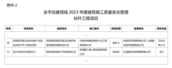 2023年西安市質量安全標桿項目名單(1)_01.png