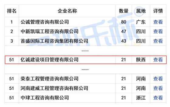 2024年7月全國工程監(jiān)理中標(biāo)100強