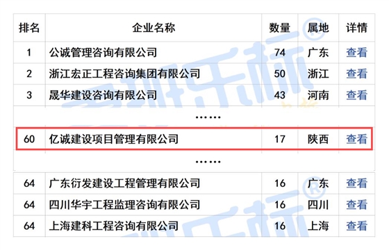 2024年10月全國(guó)工程監(jiān)理中標(biāo)100強(qiáng) 拷貝(1).png