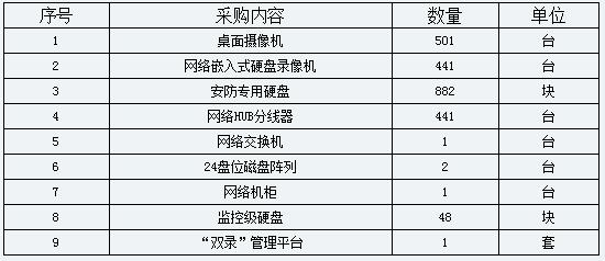 采購(gòu)內(nèi)容