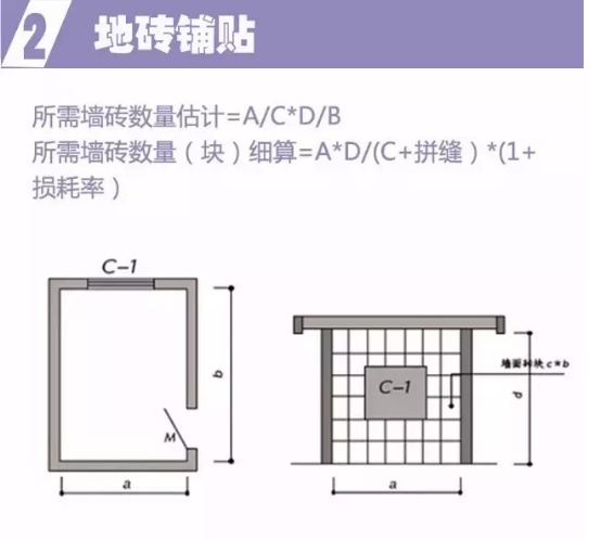 裝修預(yù)算公式