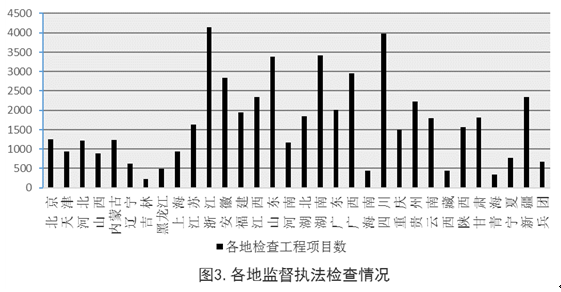 住建部:工程質(zhì)量終身責(zé)任制落實(shí)情況通報(bào)