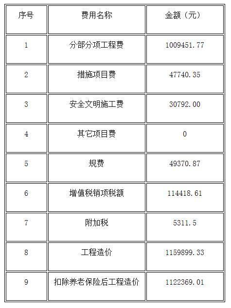 工程造價(jià)預(yù)算明細(xì)表