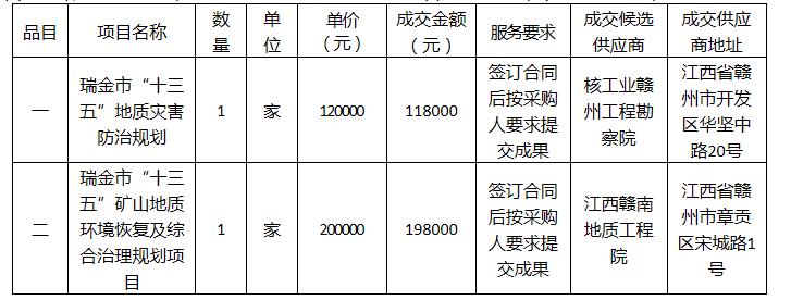 成交結果公示