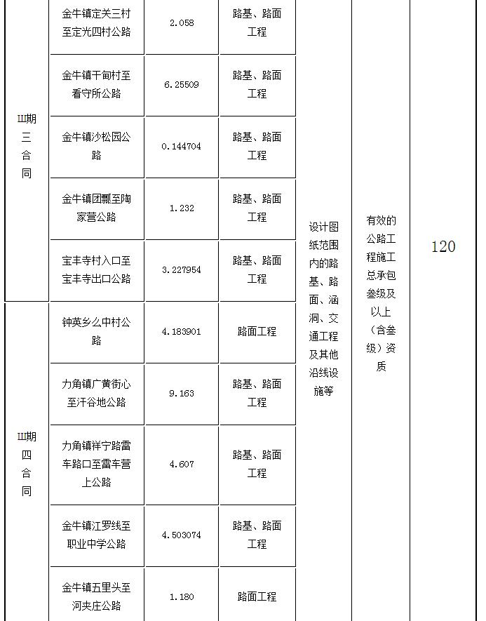 標段劃分、招標內(nèi)容及計劃工期2