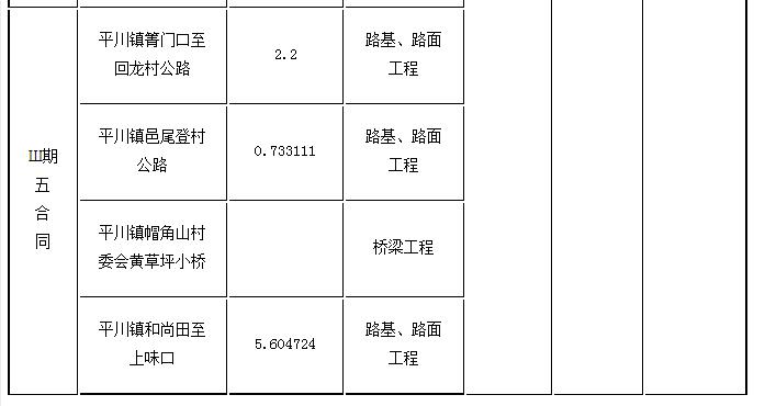 標段劃分、招標內(nèi)容及計劃工期3