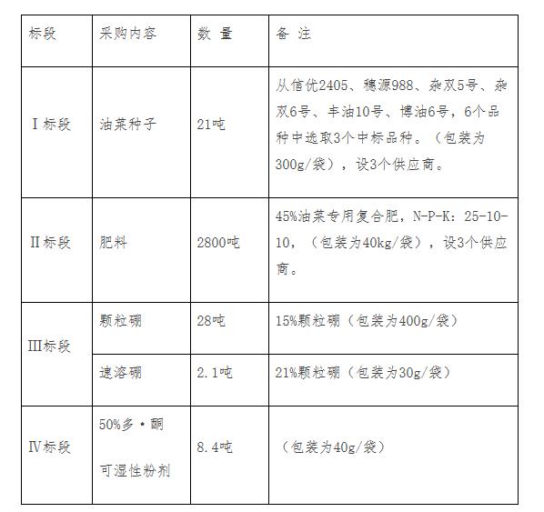 內(nèi)容及標段設置