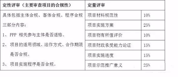 PPP項目需要入什么庫