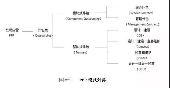 PPP運作模式詳解