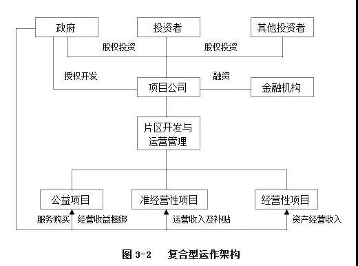 PPP運作模式詳解