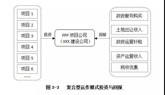 PPP運作模式詳解