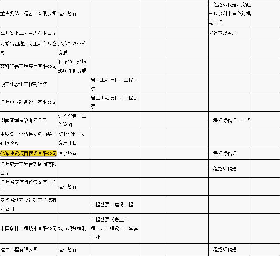 贛縣區(qū)“行政審批中介服務(wù)超市”中介機(jī)構(gòu)入駐名單公示（第一批）