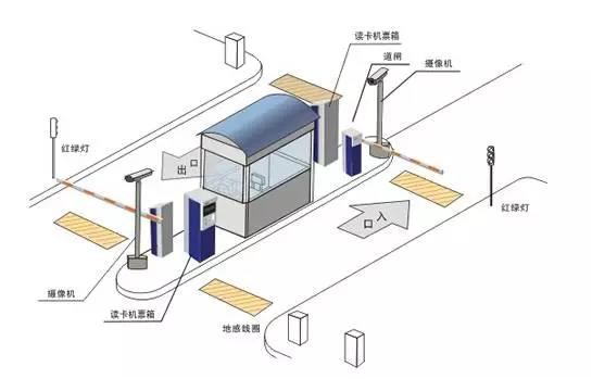 施工圖預算