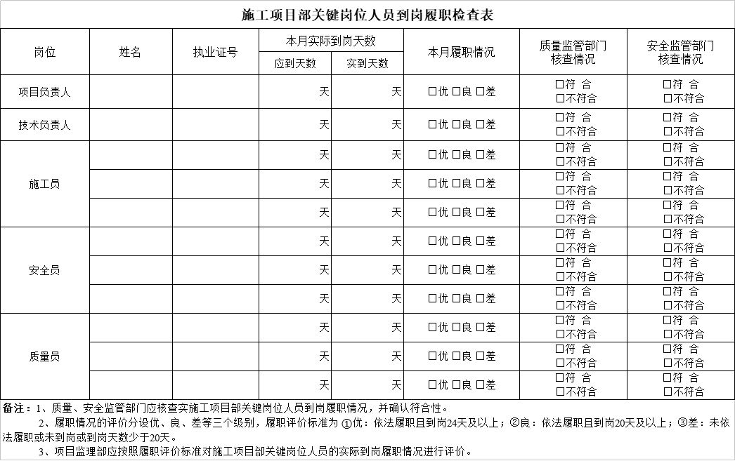 施工項目部關(guān)鍵人員到崗履職檢查表