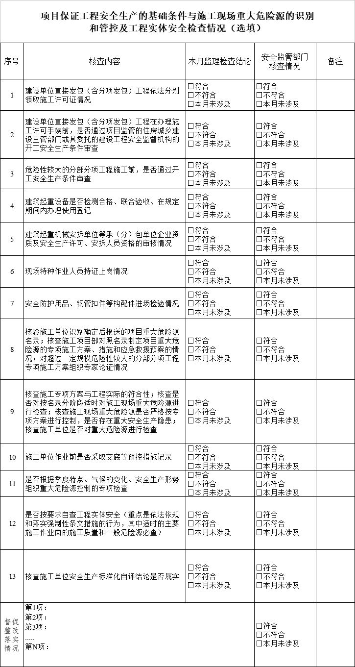 工程實體安全檢查情況