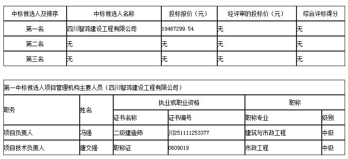 中標(biāo)候選人