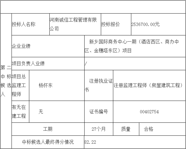 鄧州市婦幼保健院整體搬遷項目勘察、設(shè)計、監(jiān)理（第三標段：監(jiān)理）