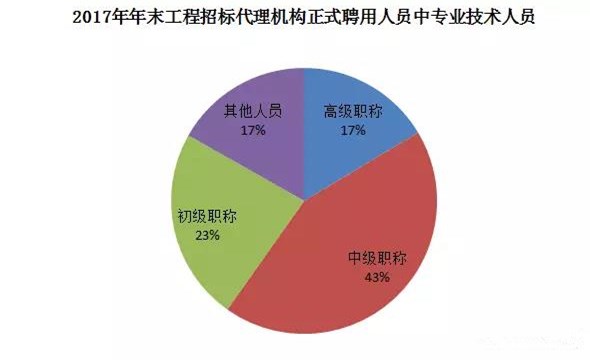 招標(biāo)代理機(jī)構(gòu)